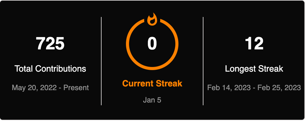 GitHub Activity Graph
